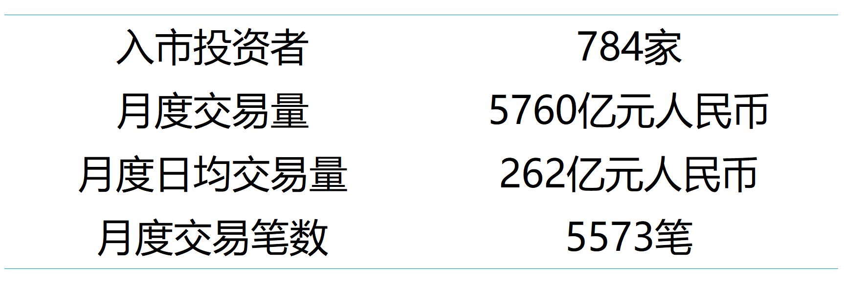 2022年债券通业务蓬勃发展，全年交易量突破8万亿元人民币| 债券通