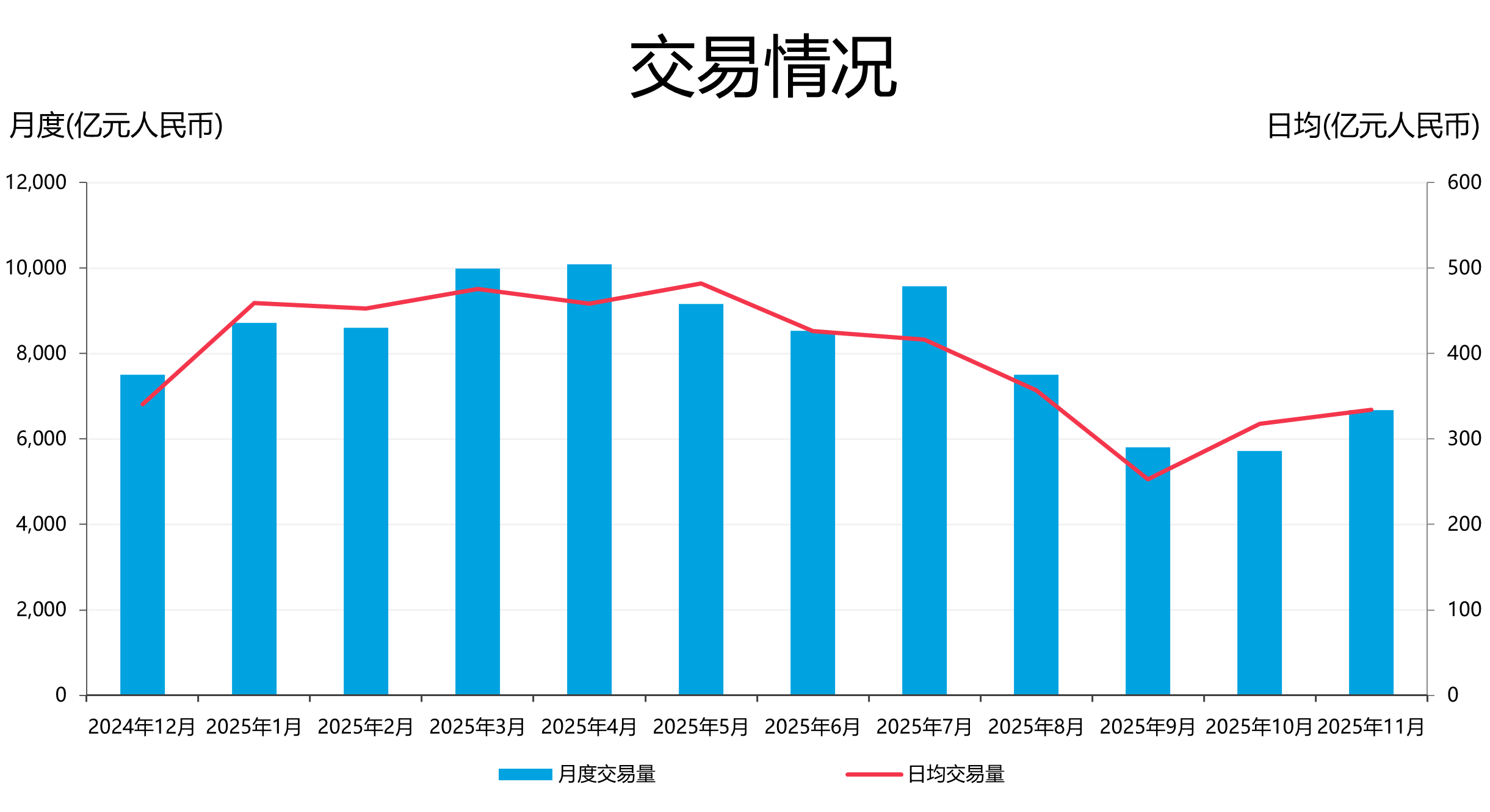 债券通运行报告- 2025年11月| 债券通