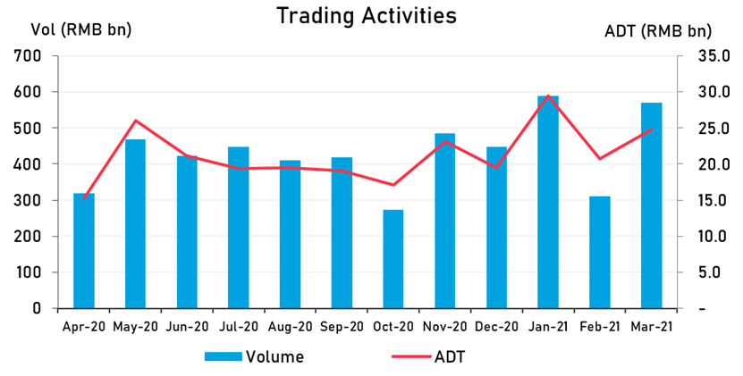 Official Inclusion Of Cgb Into Ftse Russel Flagship Index Another Milestone To Set Stage For Rmb Internationalization Bond Connect