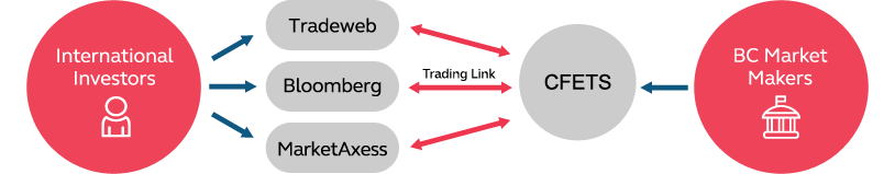 Trading Flow Trading Flow