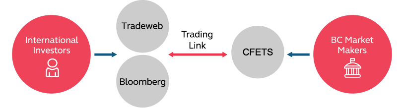 Trading Flow Trading Flow
